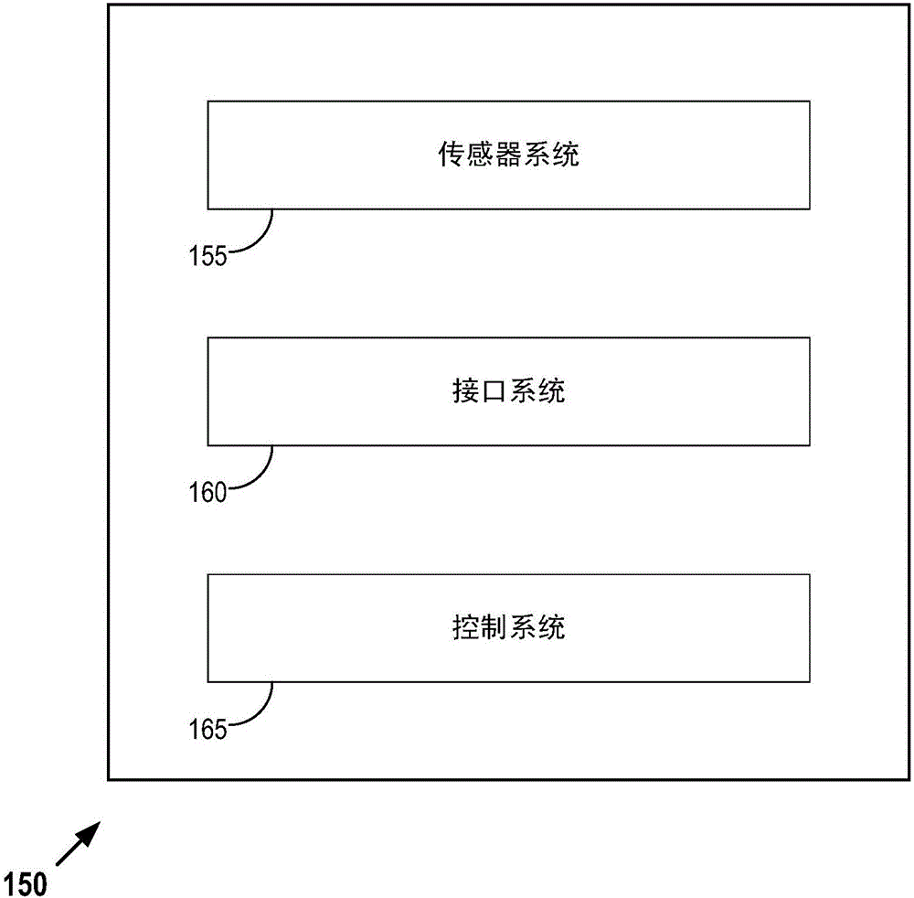 用于移動健康系統(tǒng)中的用戶識別的生物辨識的制作方法與工藝