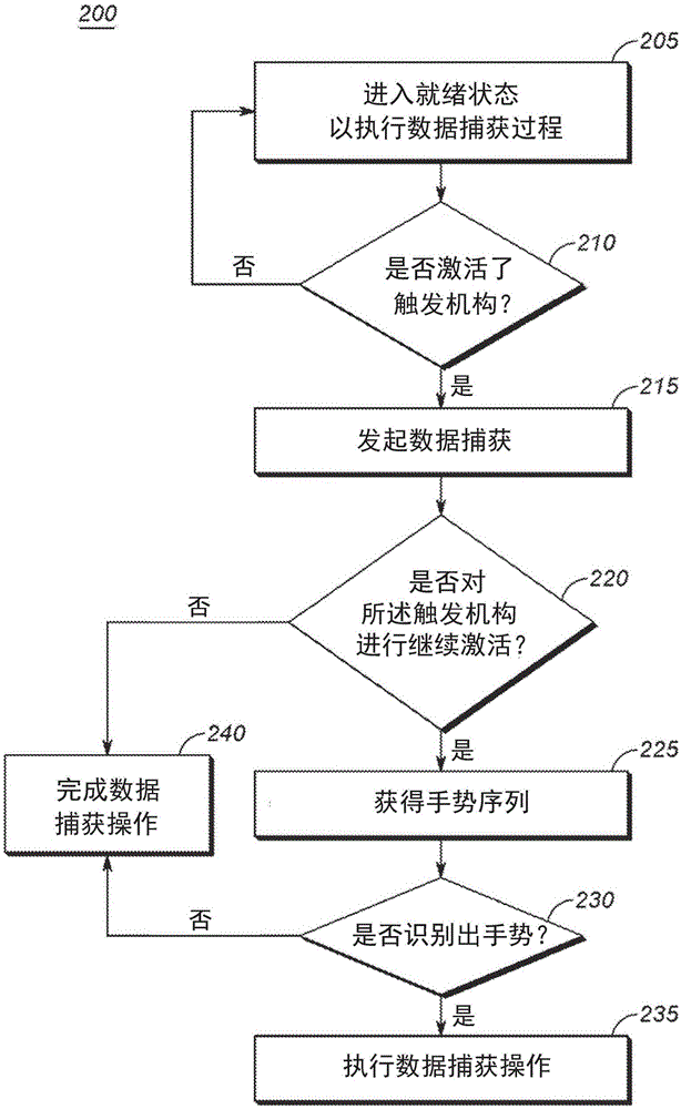 用于执行可变数据捕获过程的装置和方法与流程