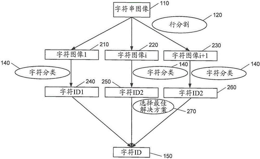 行分割方法与流程