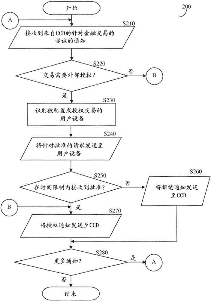 用于监视来自信用清算设备的金融交易的系统及其方法与流程