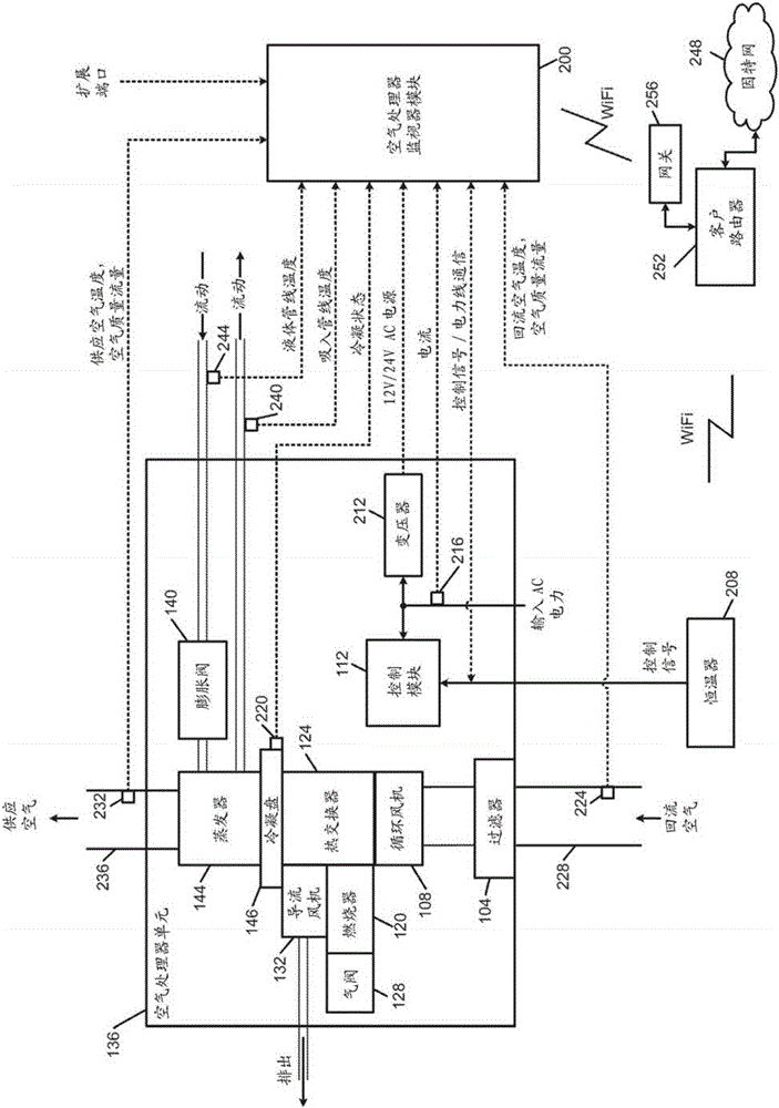 建筑物围层和内部分级系统和方法与流程