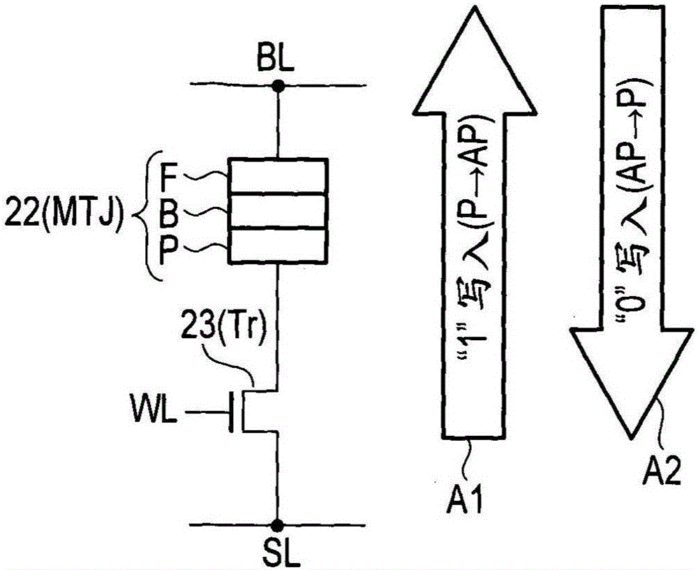 半导体存储设备的制作方法与工艺