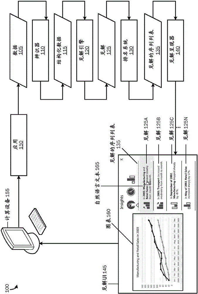 用于電子表格的自動見解的制作方法與工藝