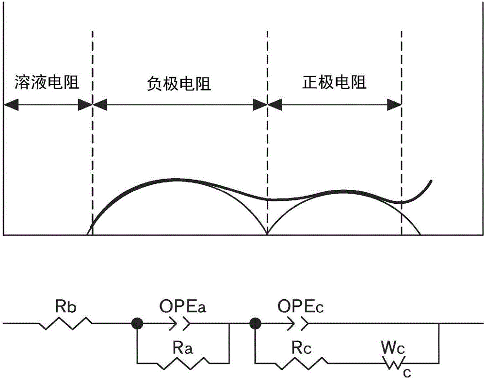 非水系電解質(zhì)二次電池用正極活性物質(zhì)與其制造方法、以及使用該正極活性物質(zhì)的非水系電解質(zhì)二次電池與流程