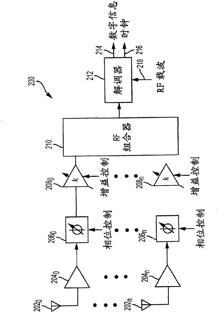 用于通信系統(tǒng)的天線陣列的制作方法與工藝