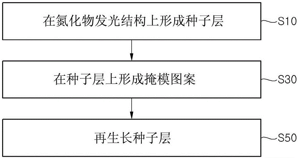 發(fā)光二極管及其制造方法與流程