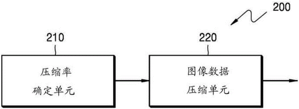 用于自適應(yīng)地壓縮圖像數(shù)據(jù)的方法和裝置與流程