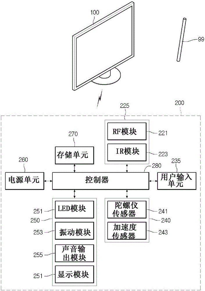 用于操作图像显示装置的方法与流程