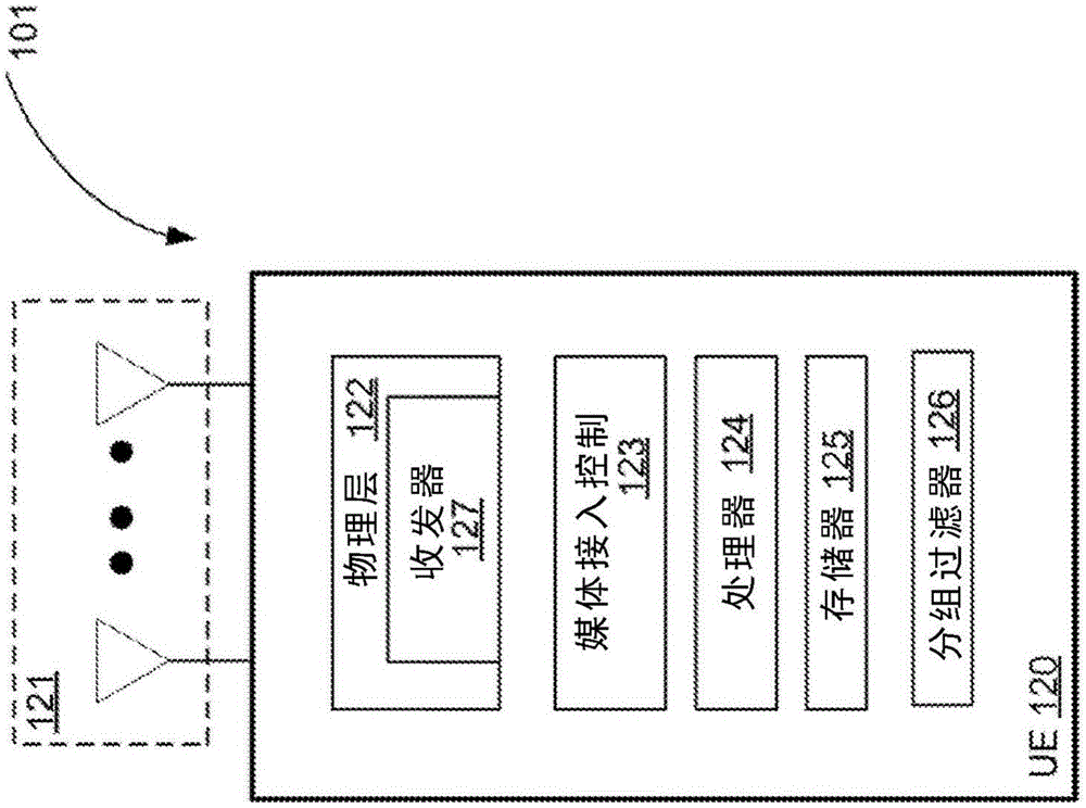 協(xié)助網(wǎng)絡(luò)流量的方法和裝置與流程