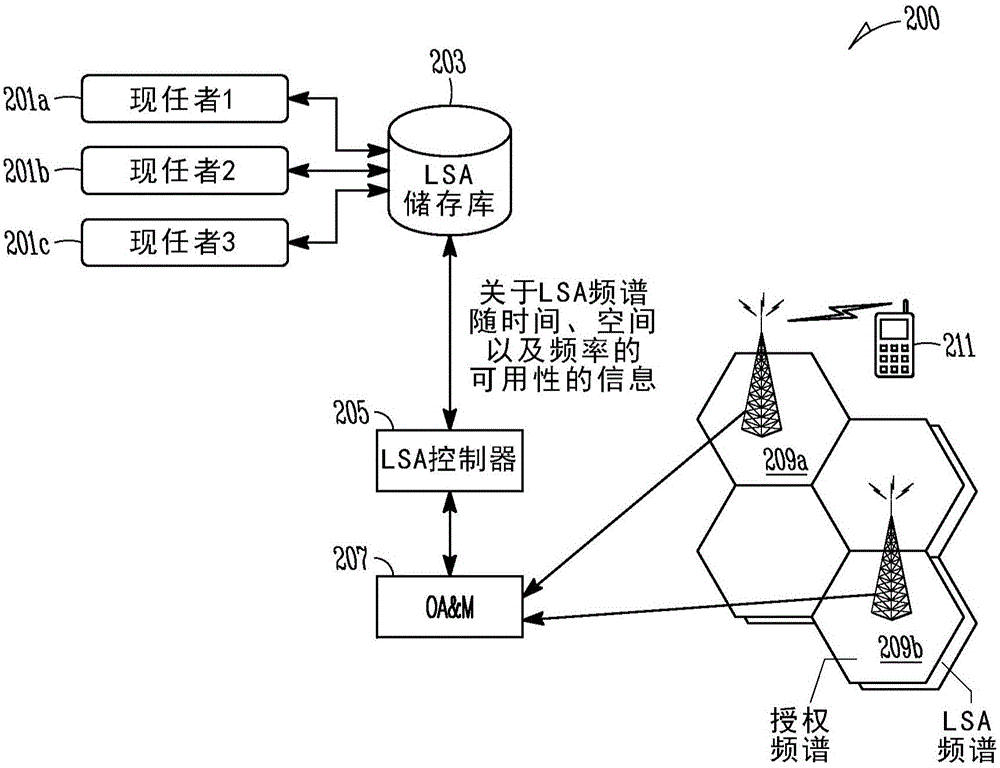 用于授權(quán)共享接入的中斷切換重新連接的制作方法與工藝