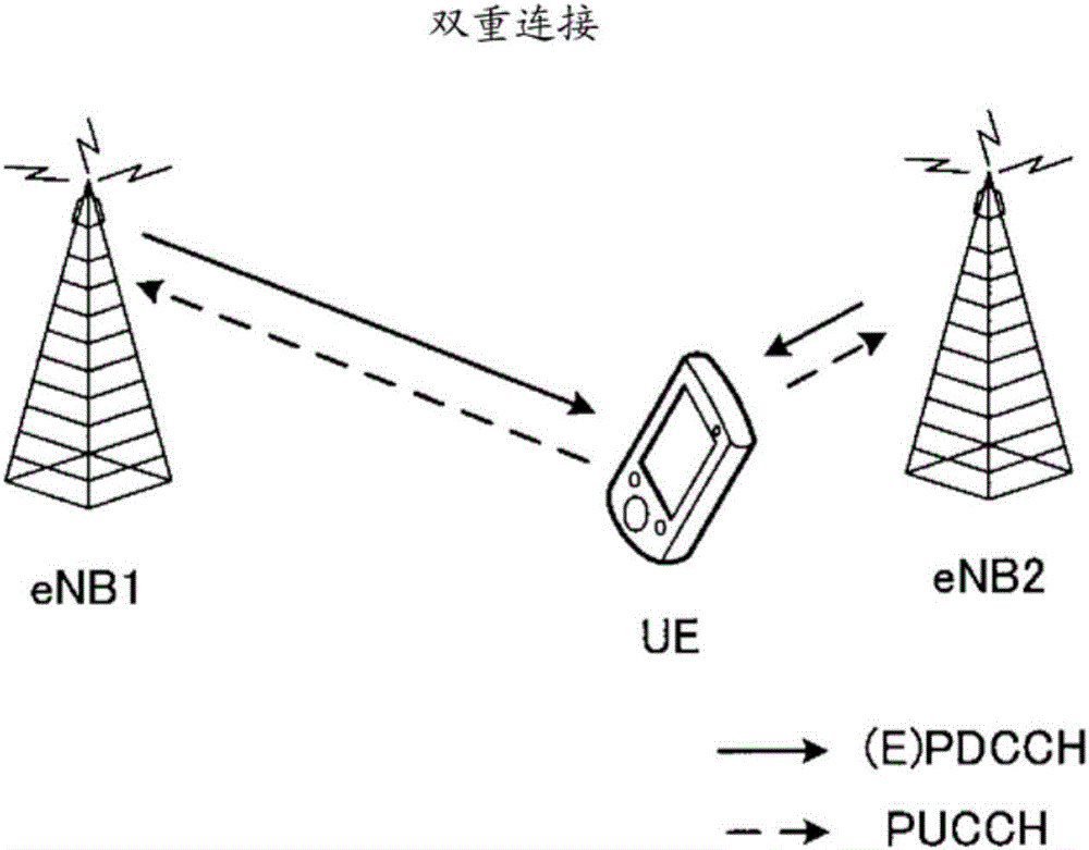 用戶終端、無線基站、無線通信方法以及無線通信系統(tǒng)與流程