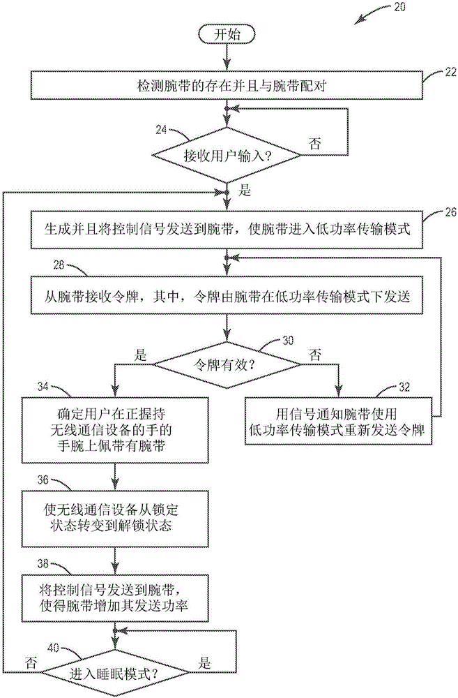 用于使用可佩帶設(shè)備的手中電話檢測(cè)的適應(yīng)性發(fā)送功率調(diào)節(jié)的制作方法與工藝