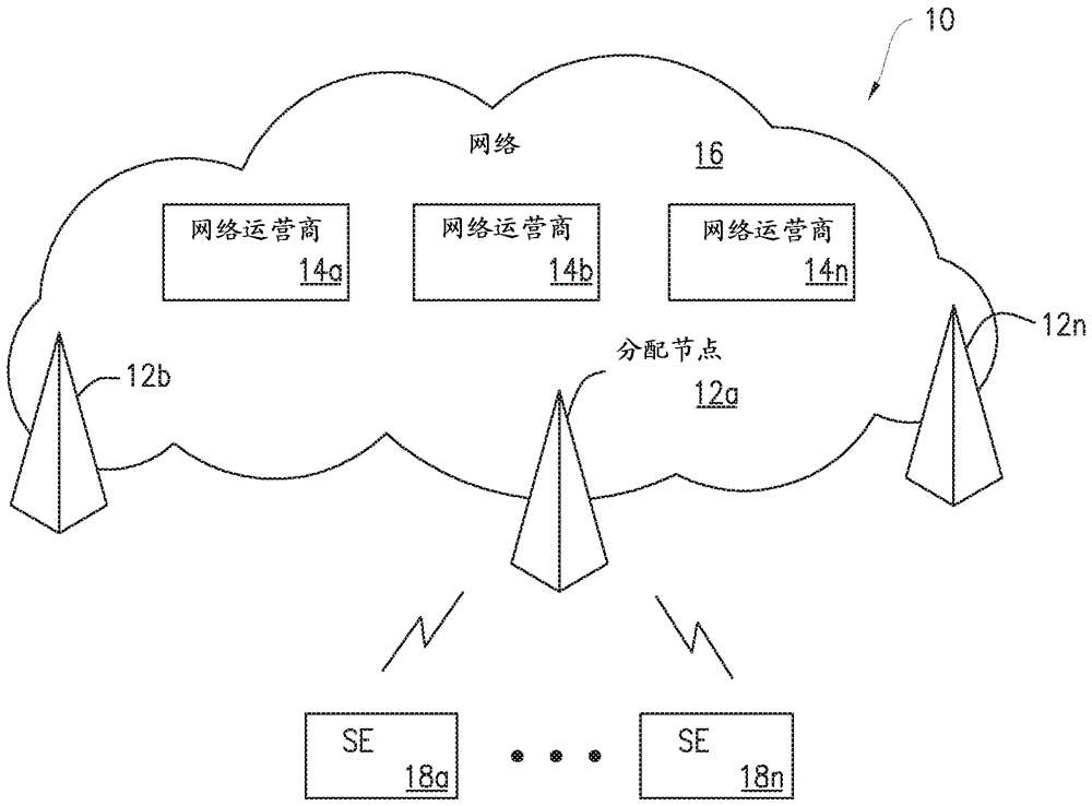 用于共享無(wú)線電接入網(wǎng)絡(luò)的隨機(jī)無(wú)線電資源分配的制作方法與工藝