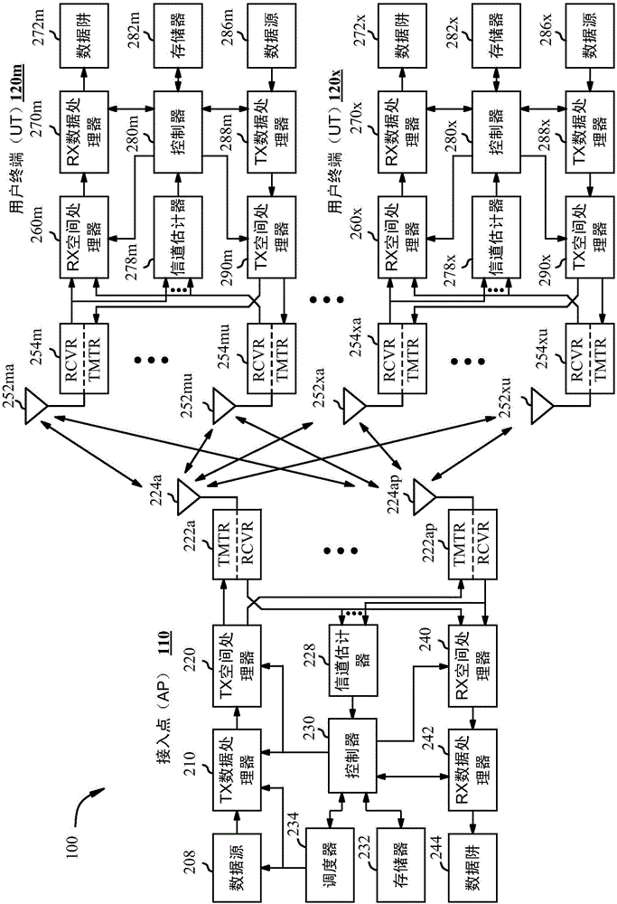 針對(duì)不同設(shè)備類(lèi)型的EDCA參數(shù)集區(qū)分的制作方法與工藝