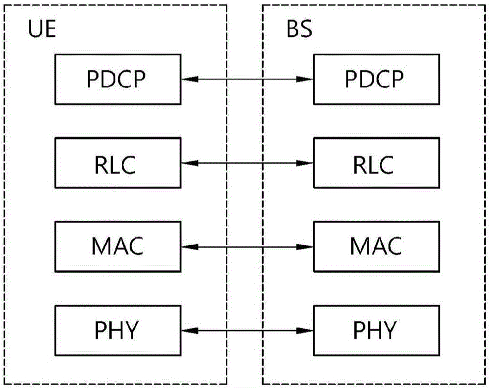 无线通信系统中由RRC连接状态的终端执行的装置到装置D2D操作法及用该法的终端的制作方法