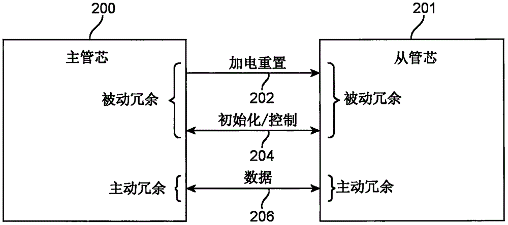 用于多芯片封装件中管芯间互连的混合冗余方案的制作方法与工艺