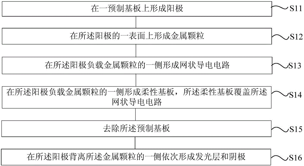 顯示裝置及其制作方法與流程