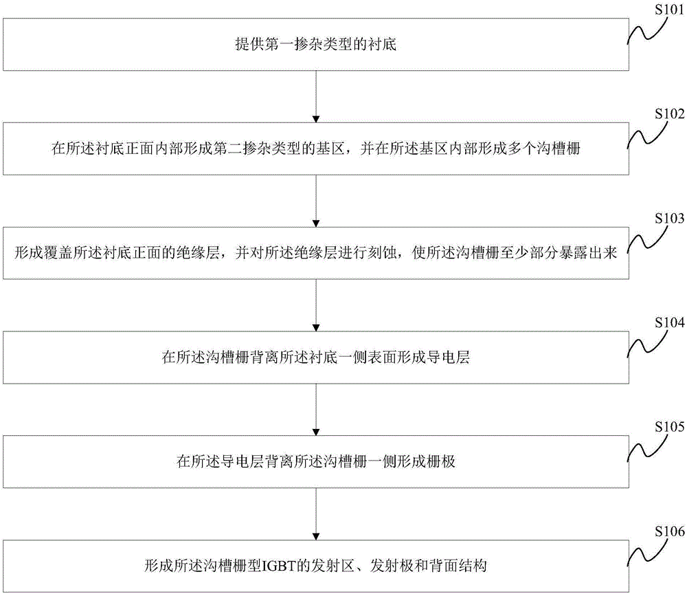 一种沟槽栅型IGBT及其制备方法与流程