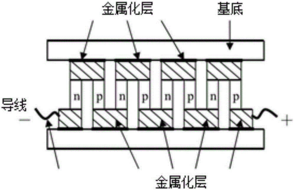 一種復(fù)合太陽能電池及其制備方法與流程