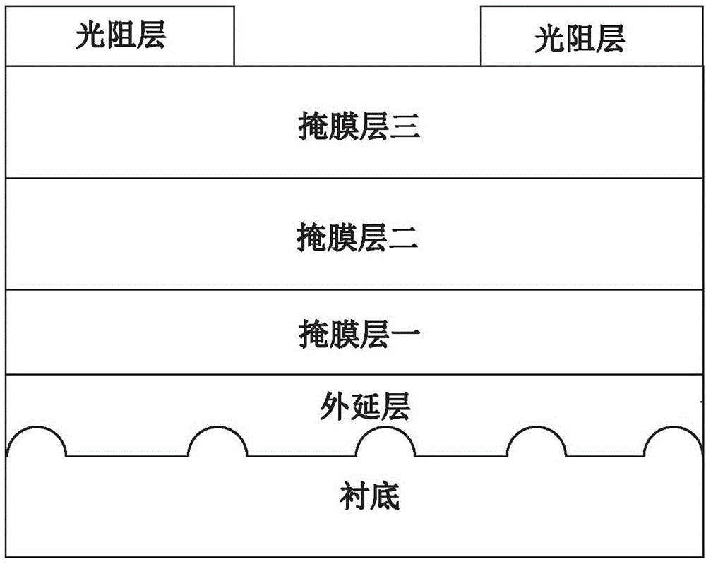 一种应用复合掩膜的LED晶胞制造方法与流程