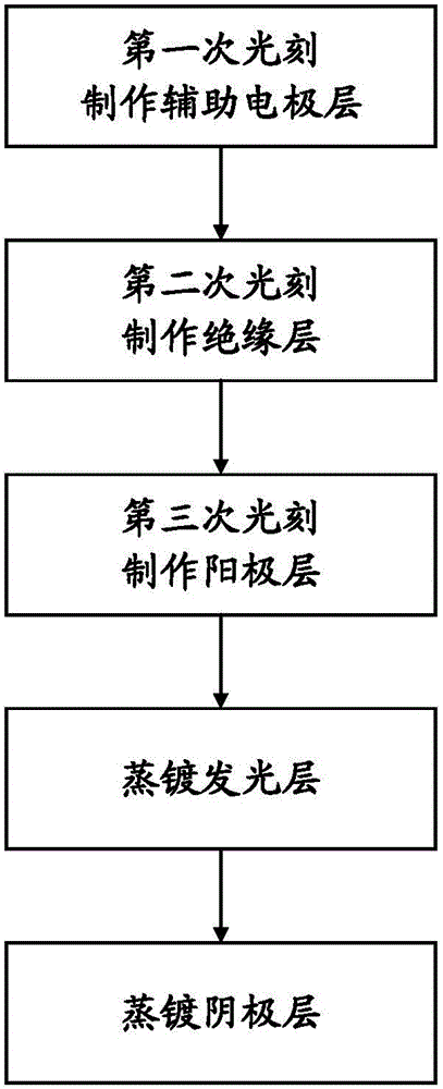 oled器件及制作方法,显示面板以及显示装置与流程