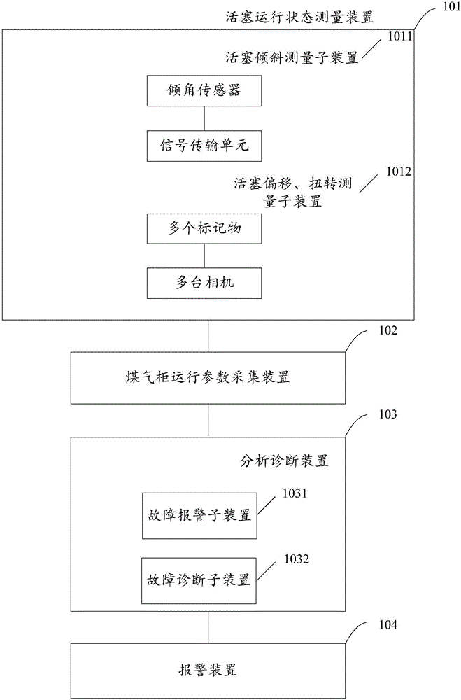 煤氣柜活塞運行診斷系統(tǒng)的制作方法與工藝