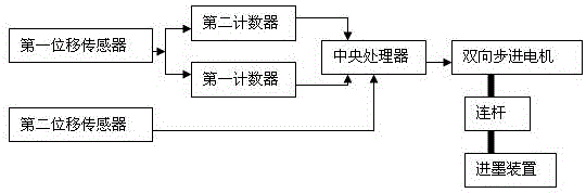 一種PROTOS70卷煙機(jī)油墨儲(chǔ)量實(shí)時(shí)監(jiān)測(cè)裝置的制作方法