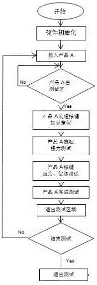 一種旋鈕扭力及按鍵壓力檢測裝置的制作方法