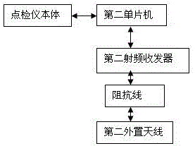 一種適用于無線測振的移動式點檢儀的制作方法與工藝