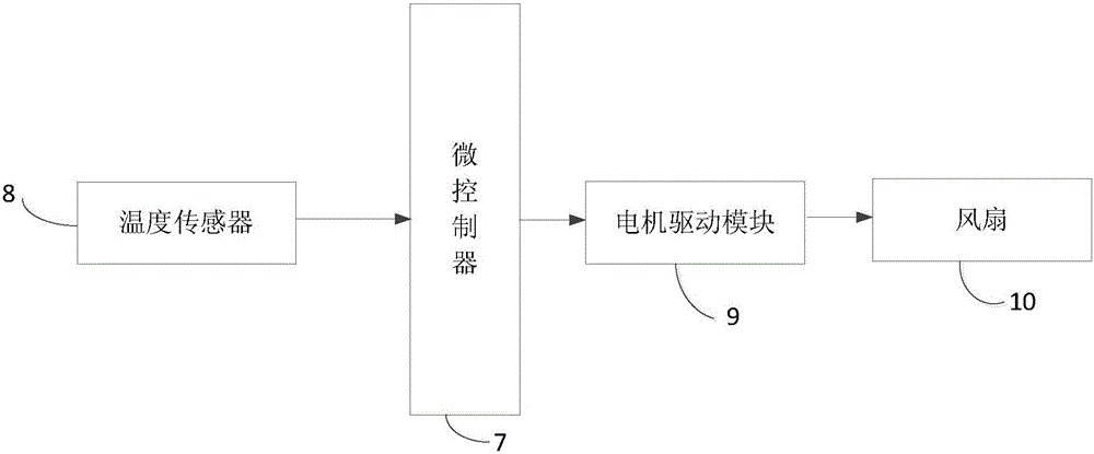 一種透氣防水的LED燈的制作方法與工藝