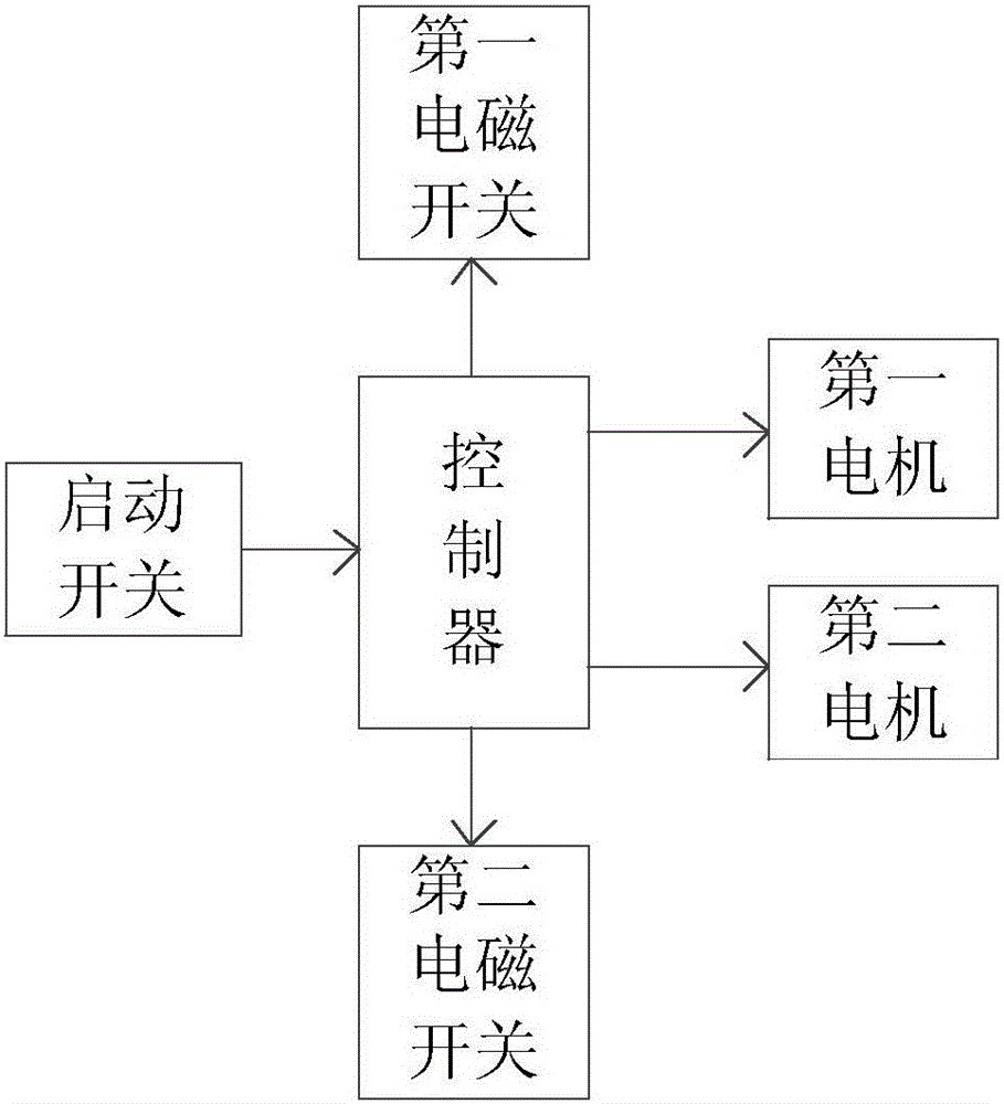 糞便處理收集裝置的制作方法