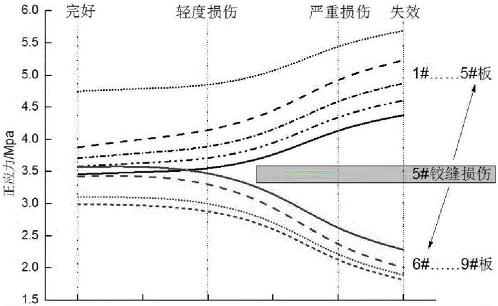 一种空心板梁桥铰缝损伤的识别系统的制作方法与工艺