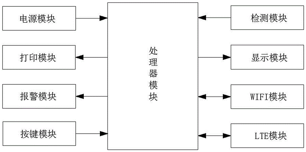 火電廠凈煙氣中低濃度固體顆粒物檢測裝置的制作方法