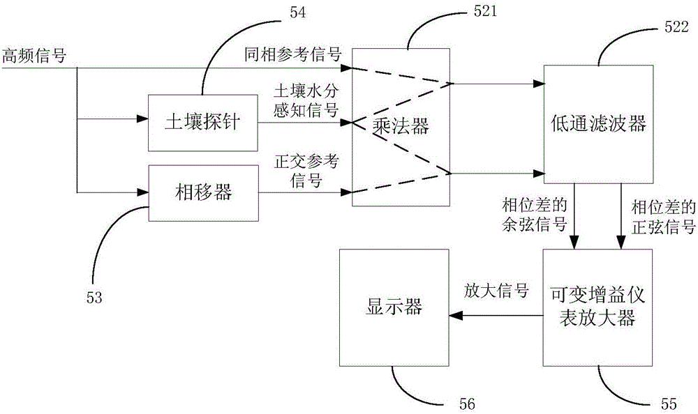 一種基于差分相干解調(diào)的土壤水分感知電路的制作方法與工藝