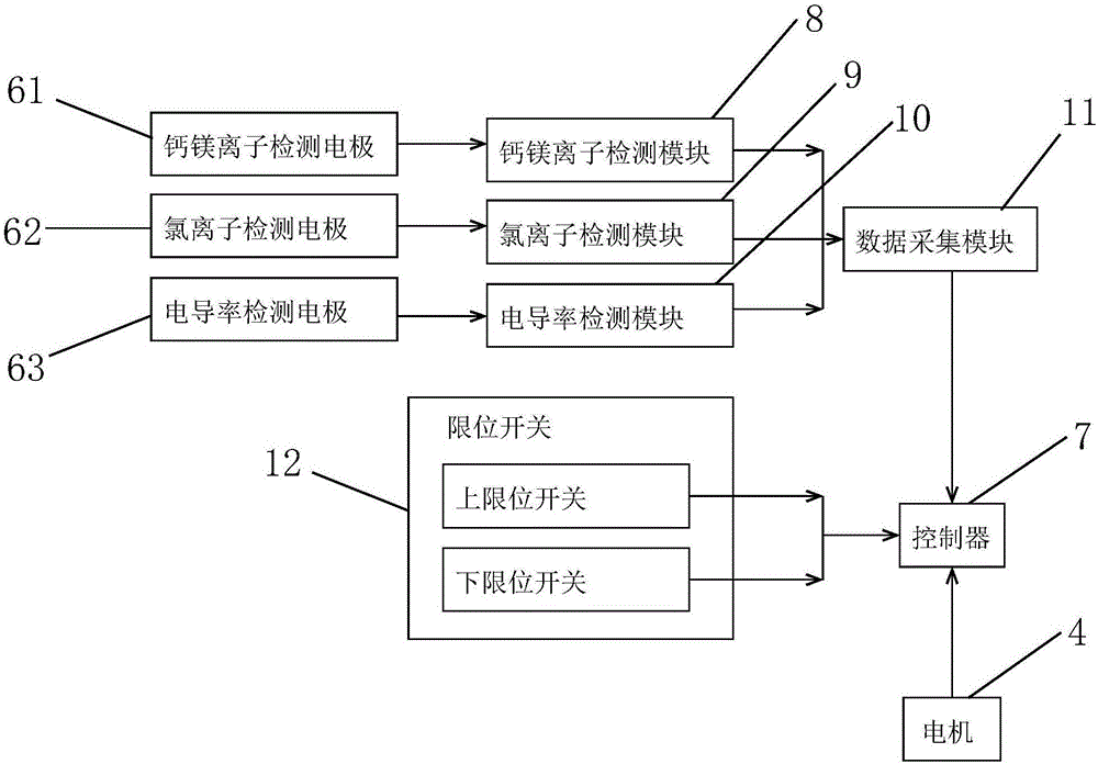 可自動升降的電力機車冷卻液離子檢測器的制作方法與工藝