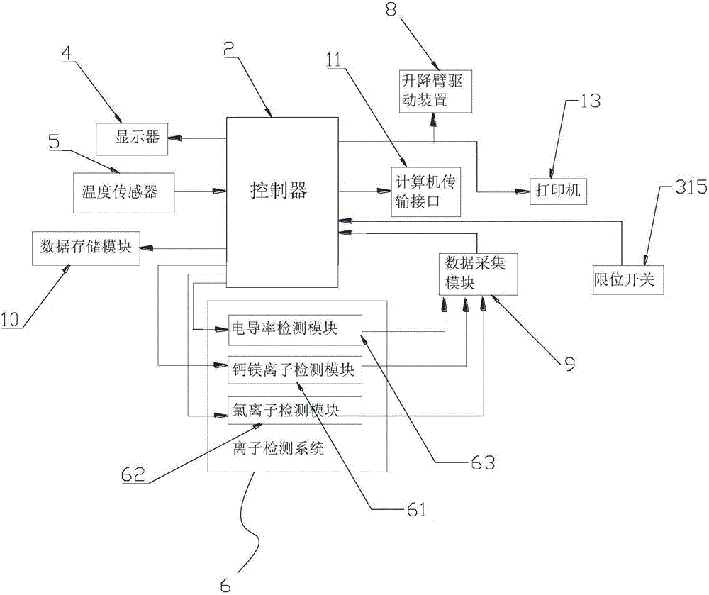 電力機車冷卻液離子檢測設備的制作方法與工藝