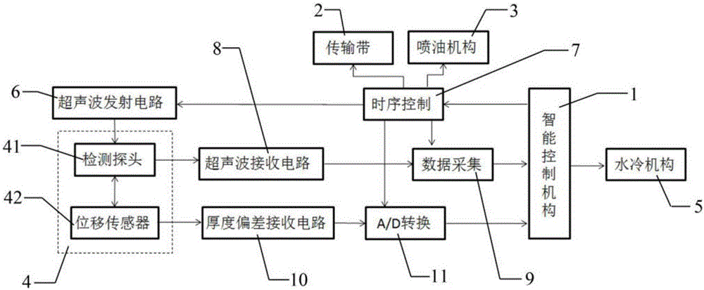 一種合金關(guān)節(jié)自動檢測球化裝置的制作方法