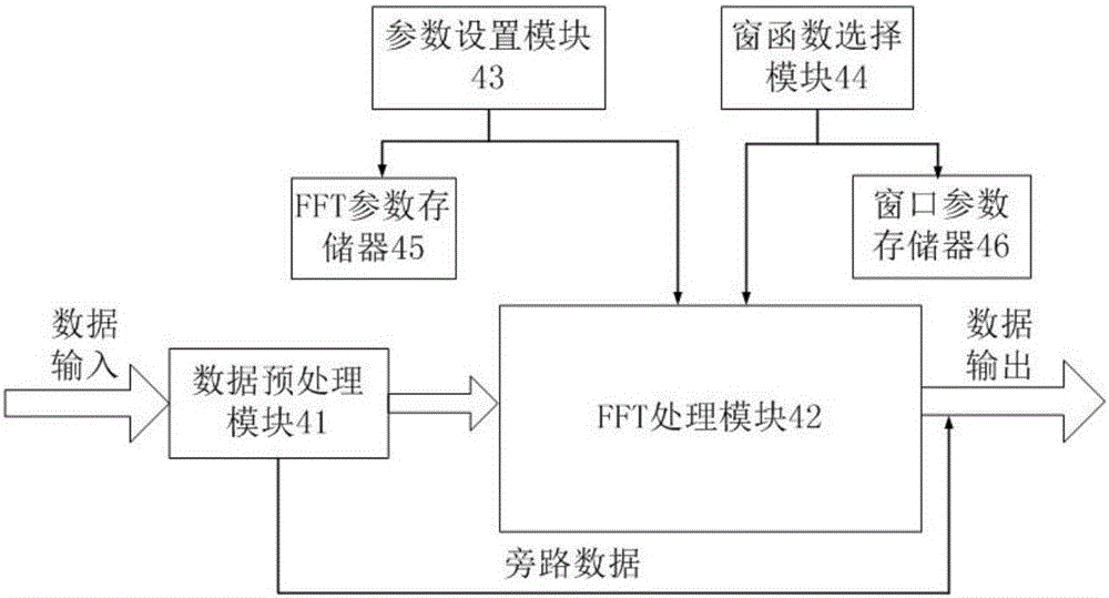 一種具有實時連續(xù)FFT分析功能的聲發(fā)射主機的制作方法與工藝