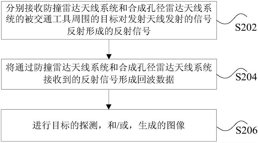 雷达系统、交通工具和无人机的制作方法与工艺