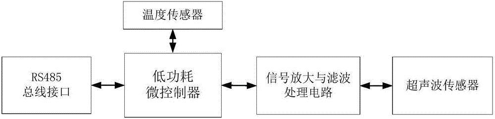 一種應(yīng)用于無(wú)人值守智能洗車房的車輛位置定位裝置的制作方法