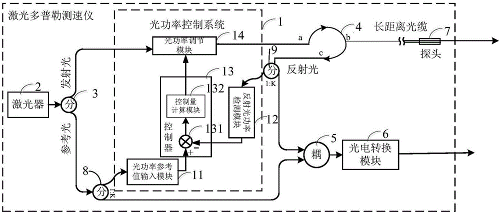 光功率控制系统及激光多普勒测速仪的制作方法与工艺