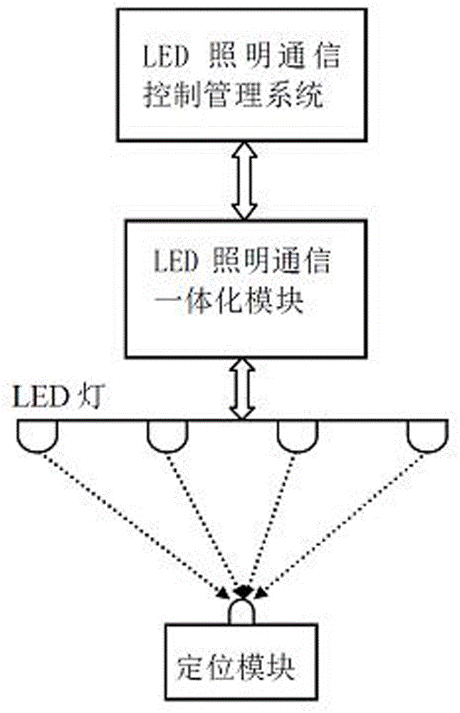 一種基于可見(jiàn)光通信的優(yōu)選二光源室內(nèi)定位裝置及系統(tǒng)的制作方法