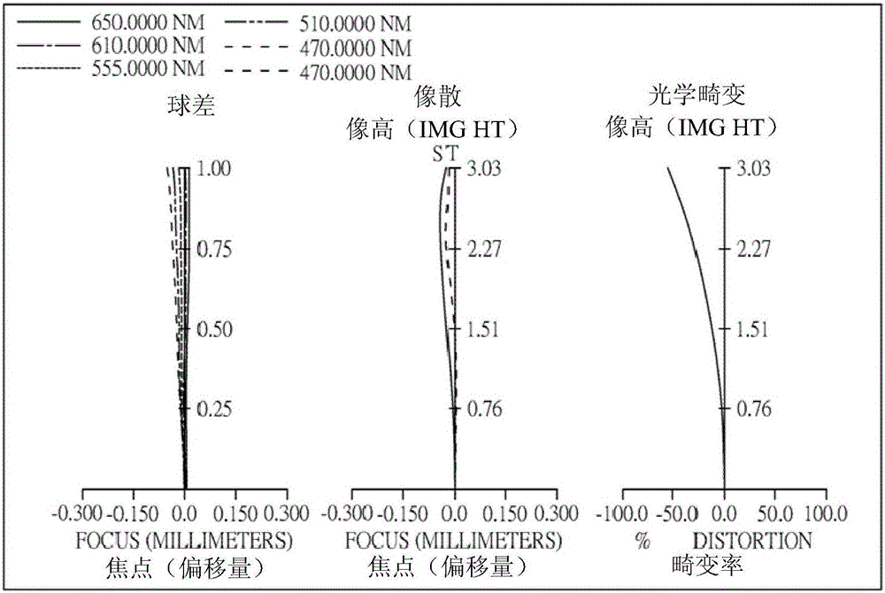 光学成像系统的制作方法与工艺