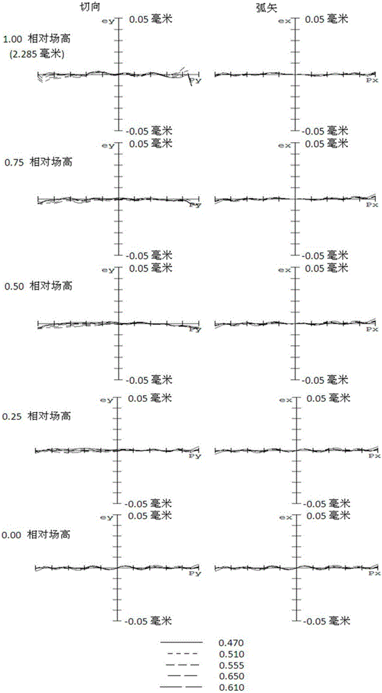 成像鏡頭及成像裝置的制作方法