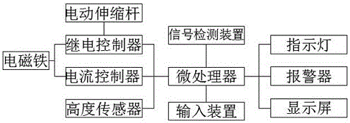 一種光纜交接箱用可調(diào)式安裝立柱裝置的制作方法