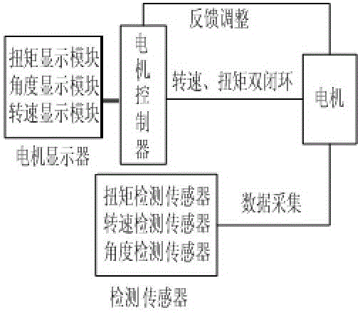 一种智能螺栓紧固器的控制装置的制作方法