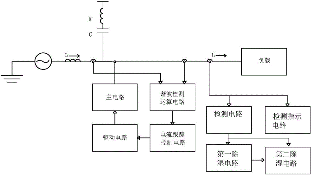 一种具有湿度调节的有源滤波器的制作方法与工艺