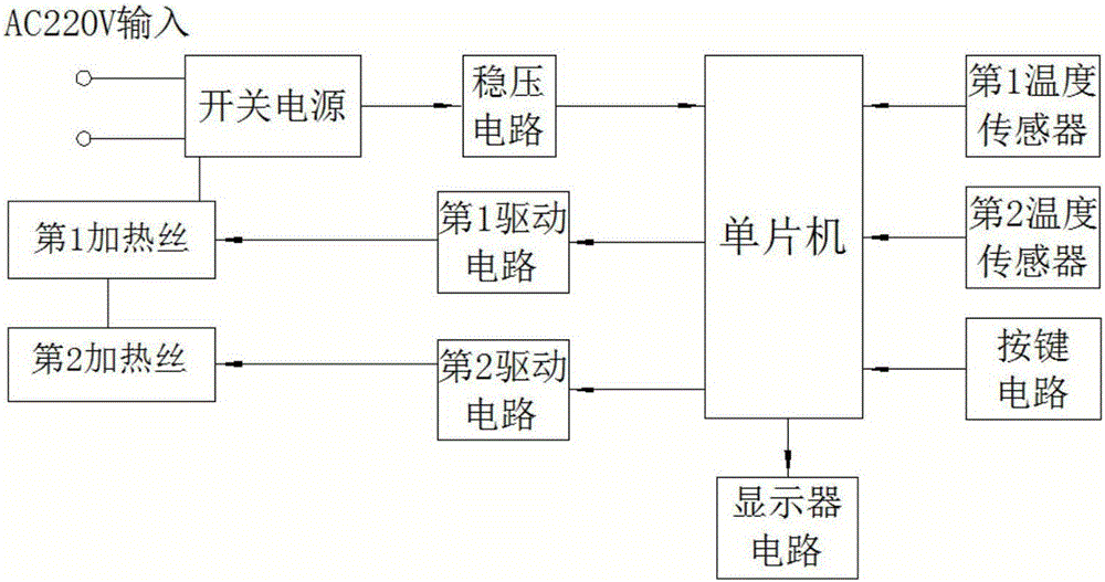 一种触摸屏烤火炉的制作方法