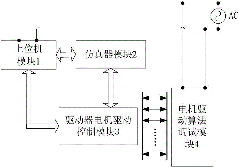 一种电动汽车驱动器的电机驱动算法调试系统的制作方法与工艺