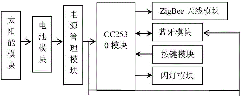 基于ZigBee的温室环境控制装置的制作方法